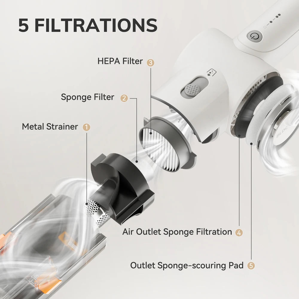 Portable Handheld Vacuum Cleaner, Multi-Function Vacuum Cleaner Suitable for Pet Hair, Household & Car, Lightweight,White