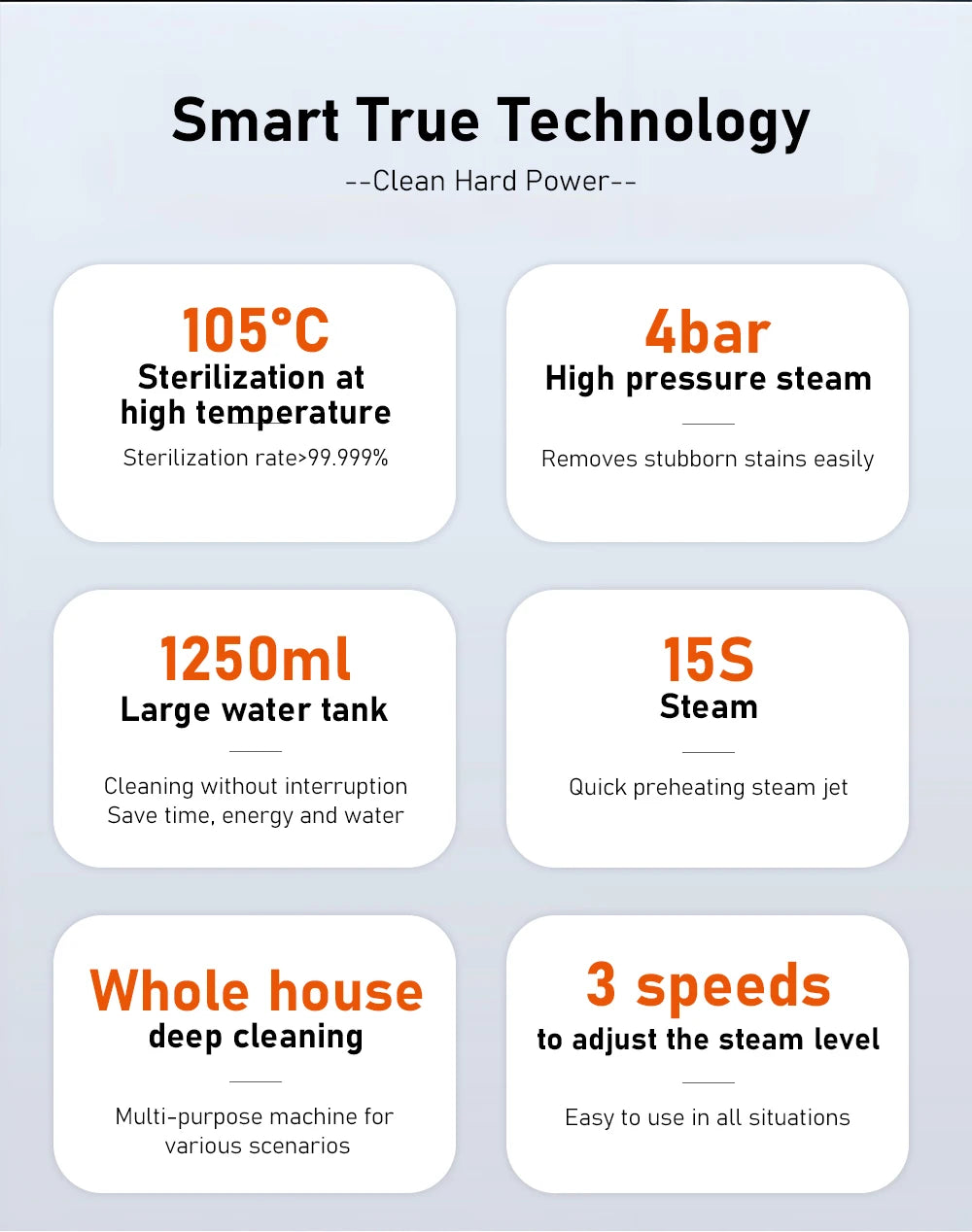 High-Temperature High-Pressure Steam Cleaner Multifunctional Household Small 1250ML Water Tank Steam Cleaning Machine
